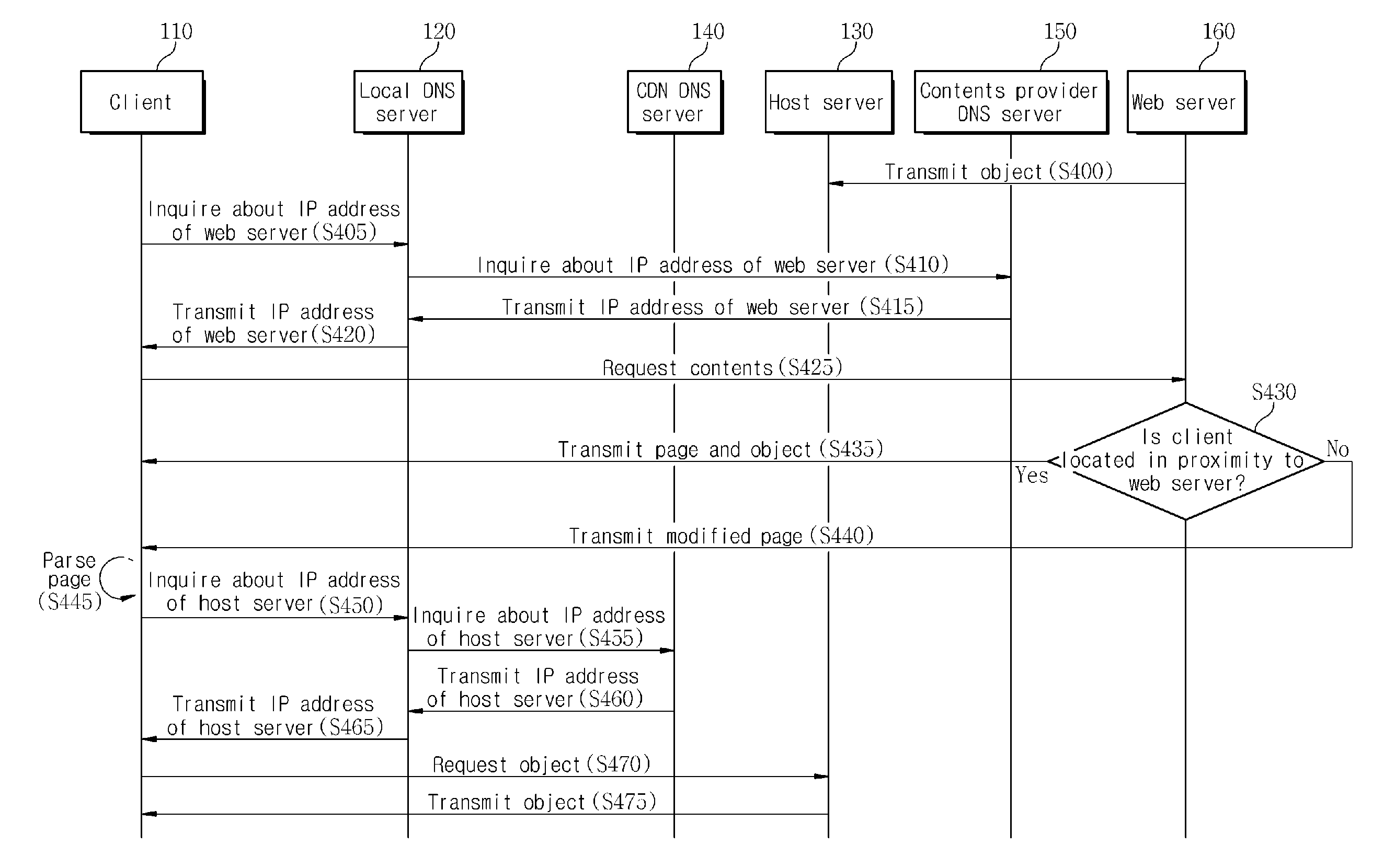 Contents delivery system and method, web server and contents provider DNS server thereof