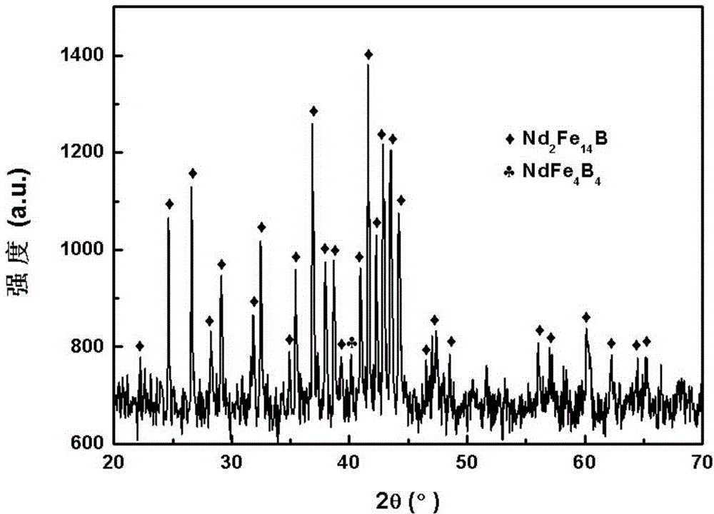 Short-process method for preparing high-performance sintered NdFeB magnet by utilizing sintered NdFeB oil sludge waste material