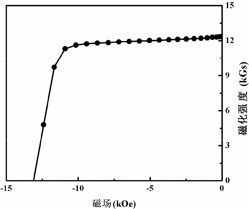 Short-process method for preparing high-performance sintered NdFeB magnet by utilizing sintered NdFeB oil sludge waste material