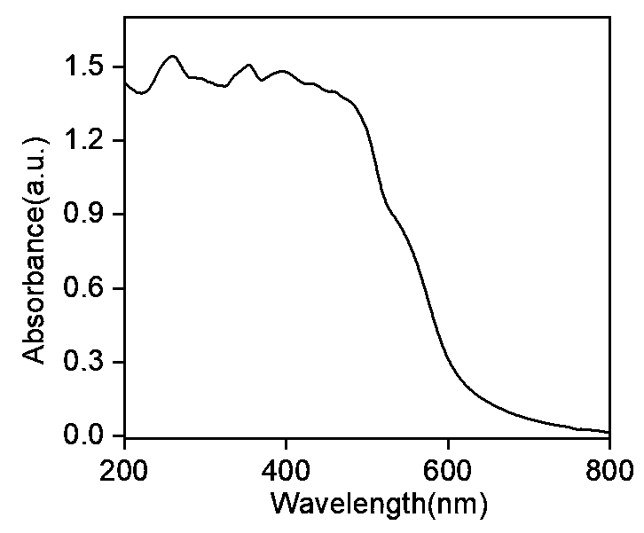 Petal-shaped perylenetetracarboxylic acid zinc supramolecular assembly photocatalytic material and preparation method thereof