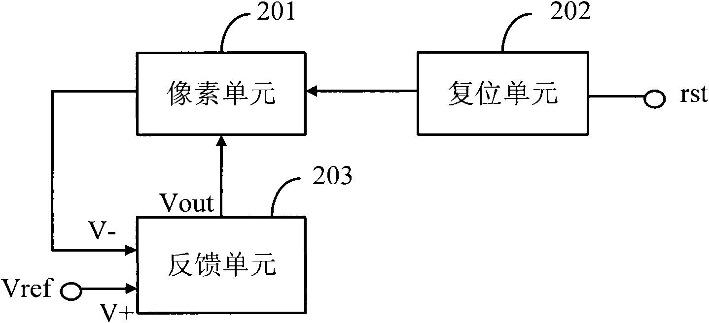 CMOS (Complementary Metal Oxide Semiconductor) image sensor