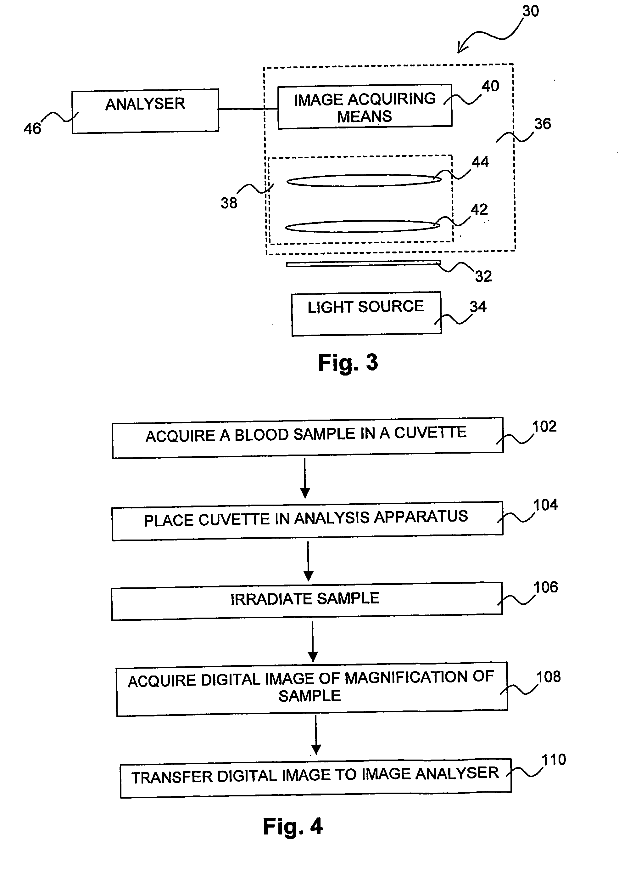 Enumeration of Thrombocytes