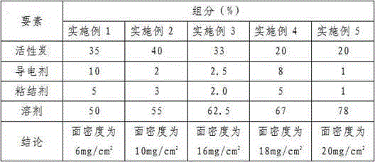 Sizing agents for external coatings of positive and negative electrode coils of lithium ion batteries