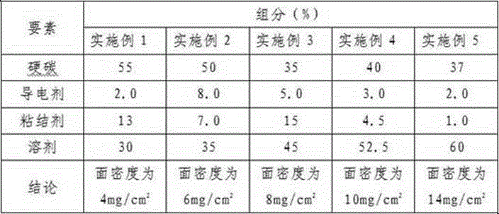 Sizing agents for external coatings of positive and negative electrode coils of lithium ion batteries