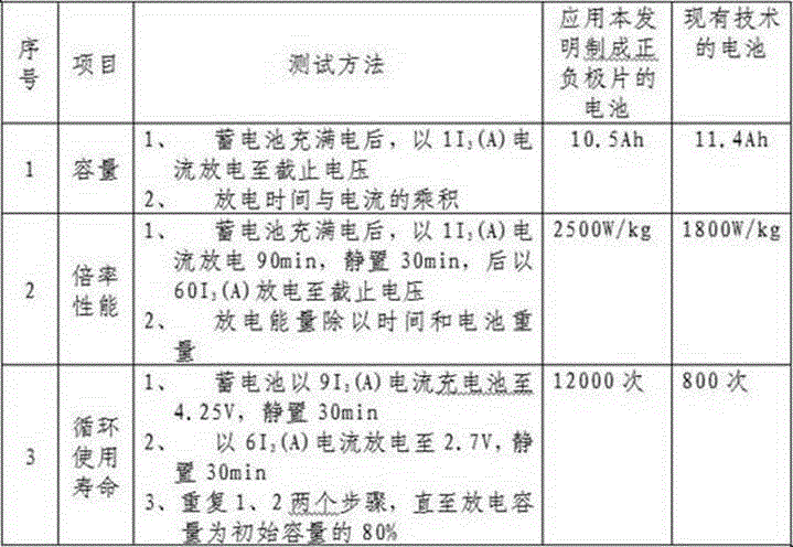 Sizing agents for external coatings of positive and negative electrode coils of lithium ion batteries