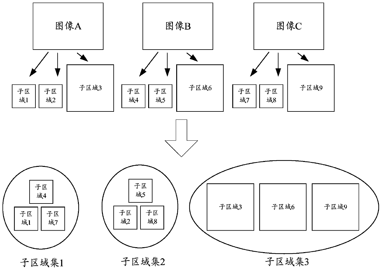 Image processing method and device, storage medium and electronic equipment