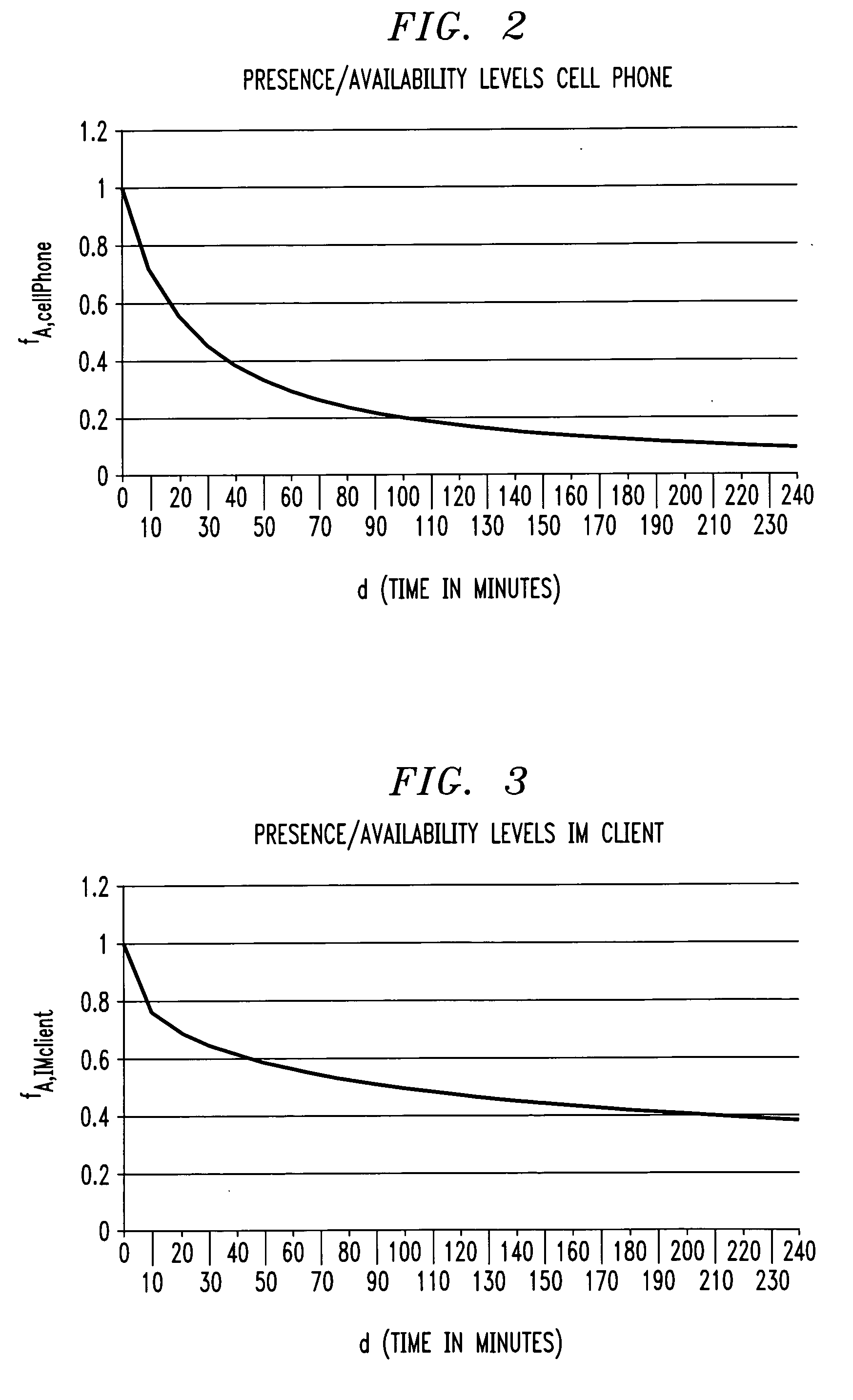 Methods and apparatus for determining a presence of a user