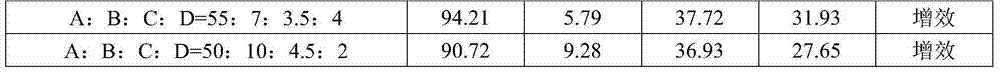 Wheat field herbicide composition