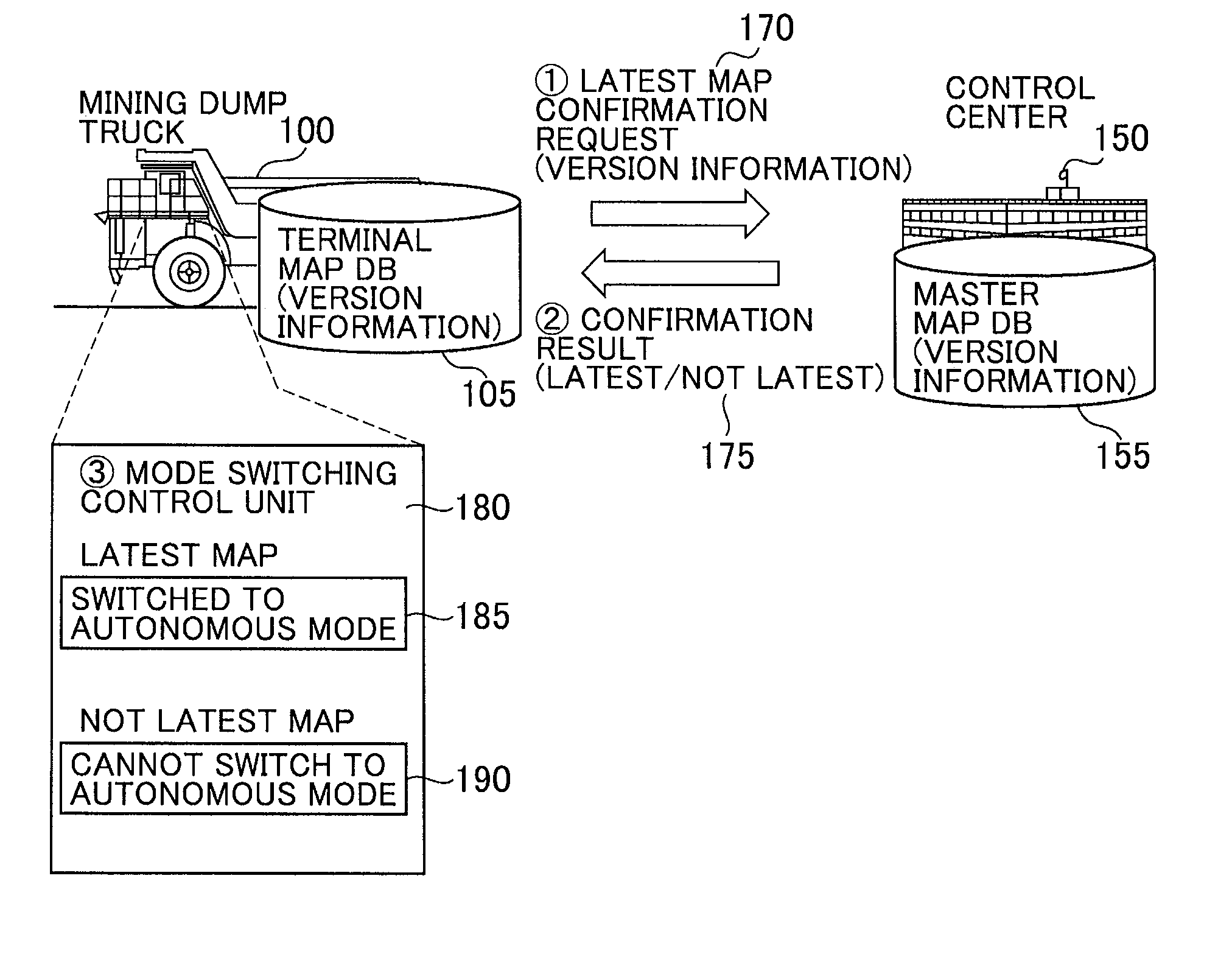 Navigation system for autonomous dump trucks