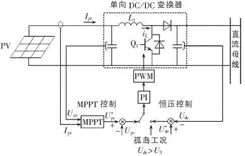 AC/DC hybrid microgrid cooperative control method