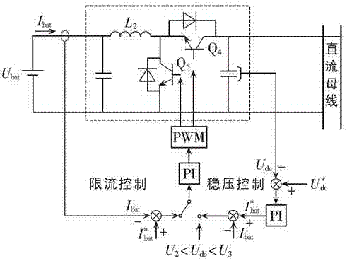 AC/DC hybrid microgrid cooperative control method