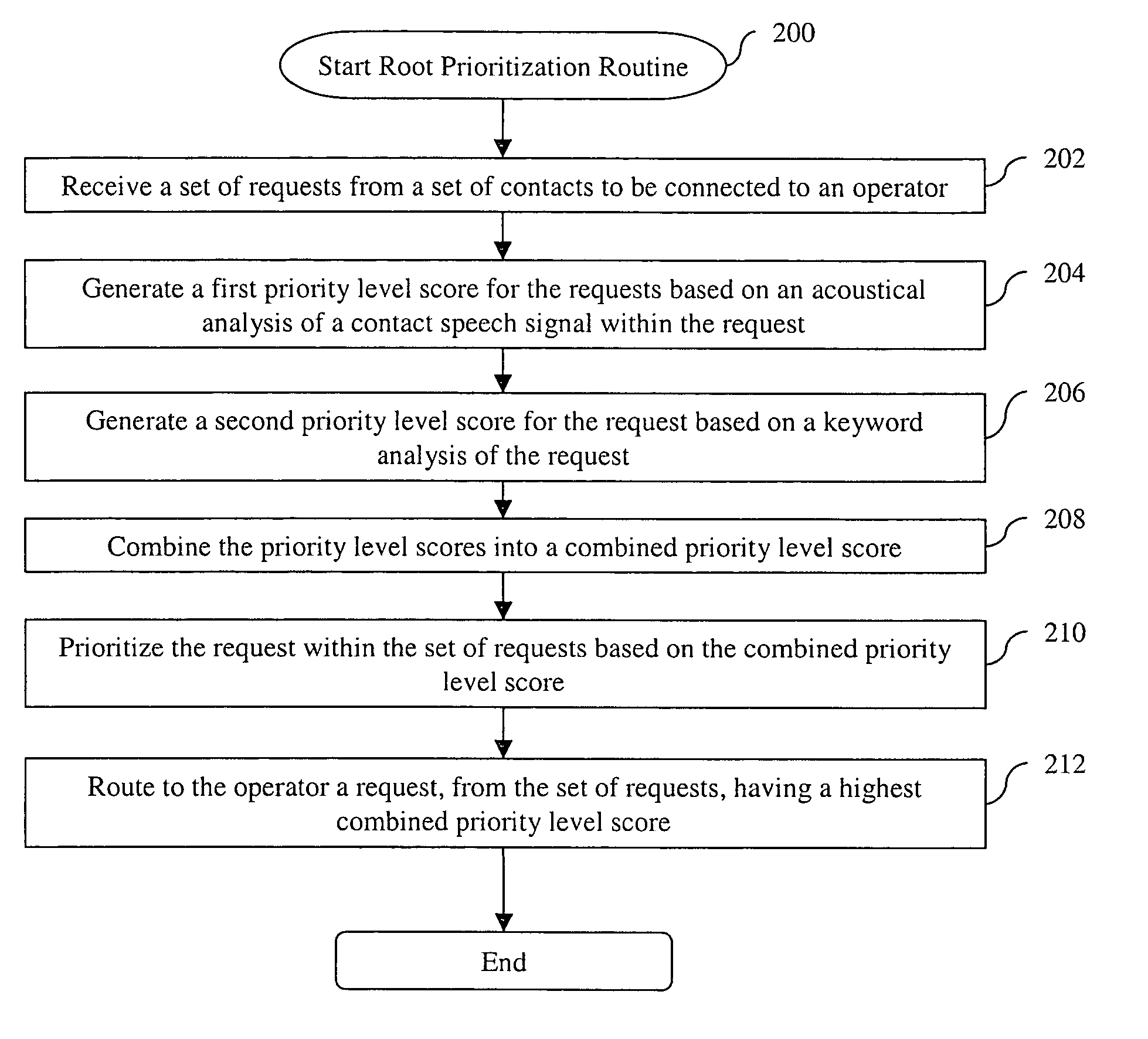 System and method for prioritizing contacts