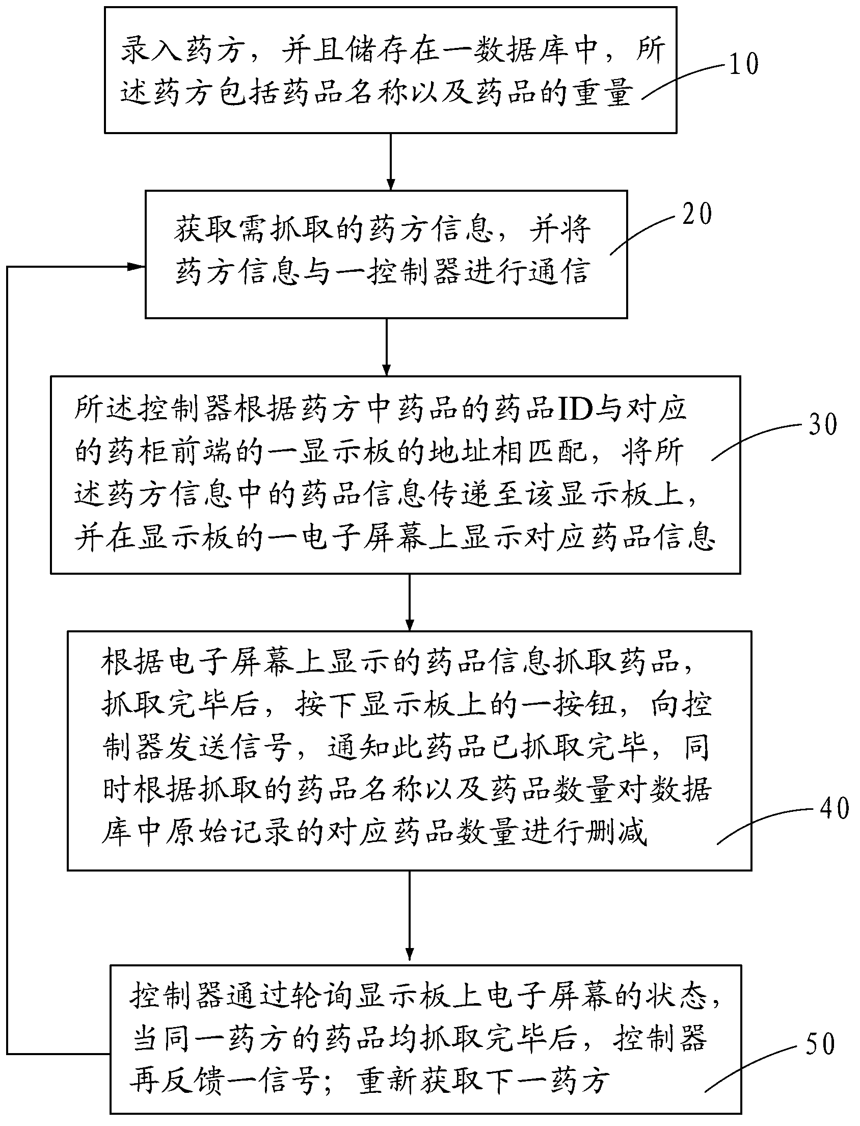 Method and system for intelligently taking traditional Chinese medicines in prescription