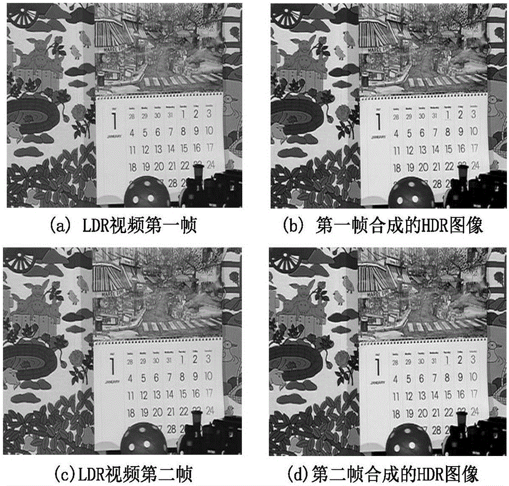 HDR (High Dynamic Range) video generation method applicable to LDR (Low Dynamic Range) video