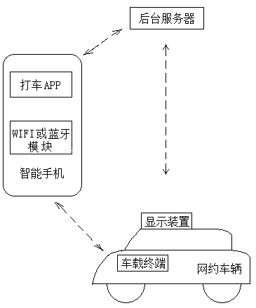 Method for confirming online ride-hailing vehicle by passenger