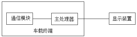 Method for confirming online ride-hailing vehicle by passenger