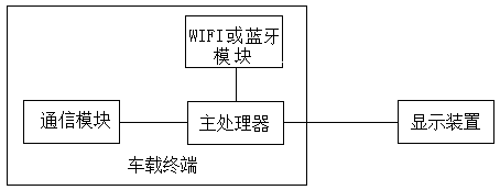 Method for confirming online ride-hailing vehicle by passenger