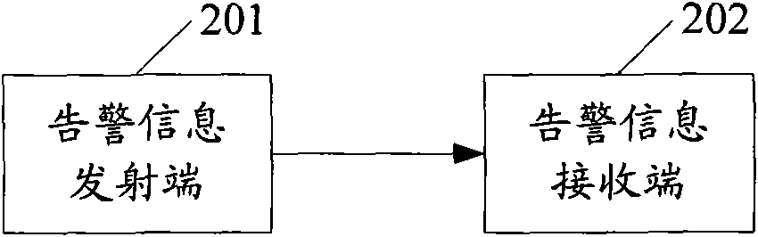 Short message transmission alarm information based system and device