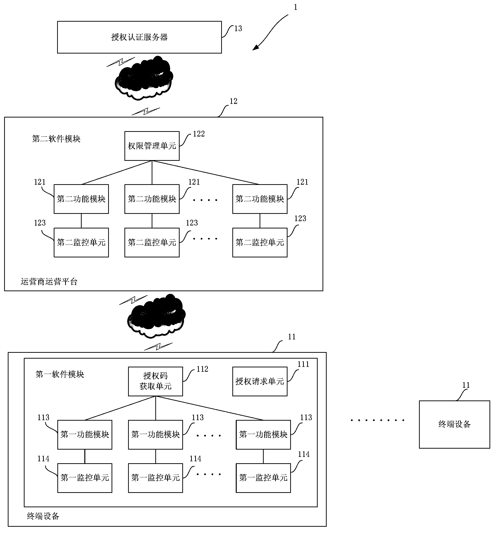 Method and system for authorization of software function modules of internet of things