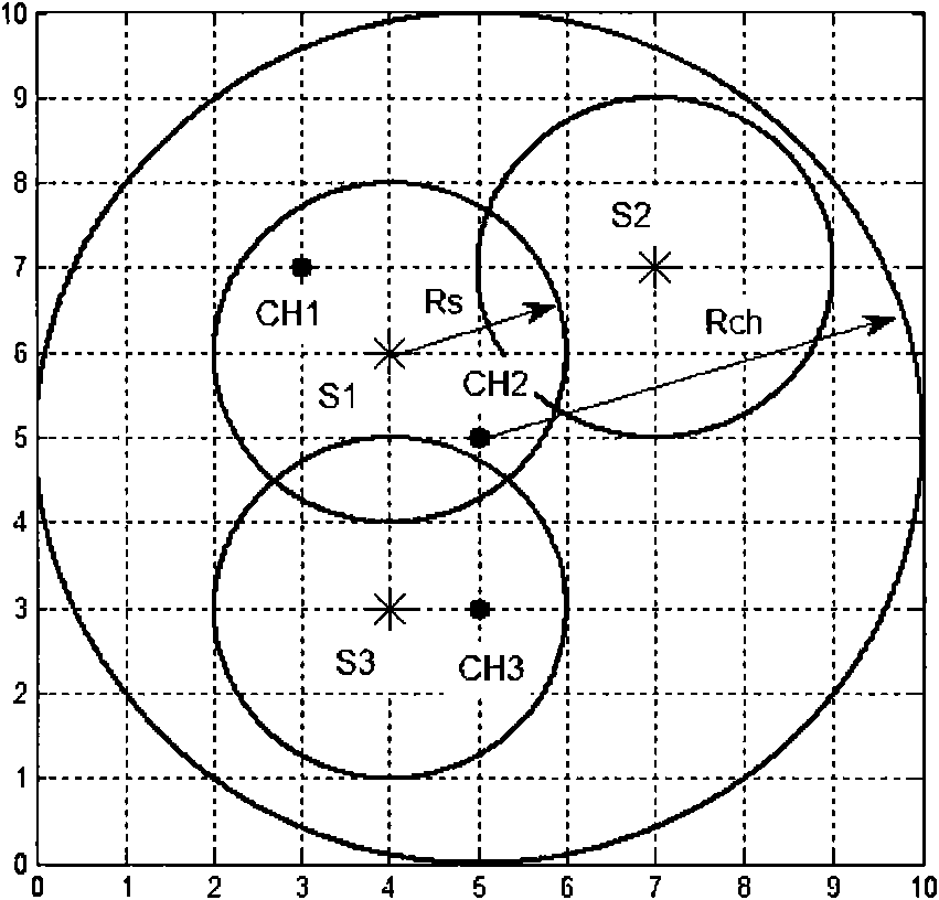 Optimal deployment method of large-scale industrial wireless sensor network based on differential evolution algorithm