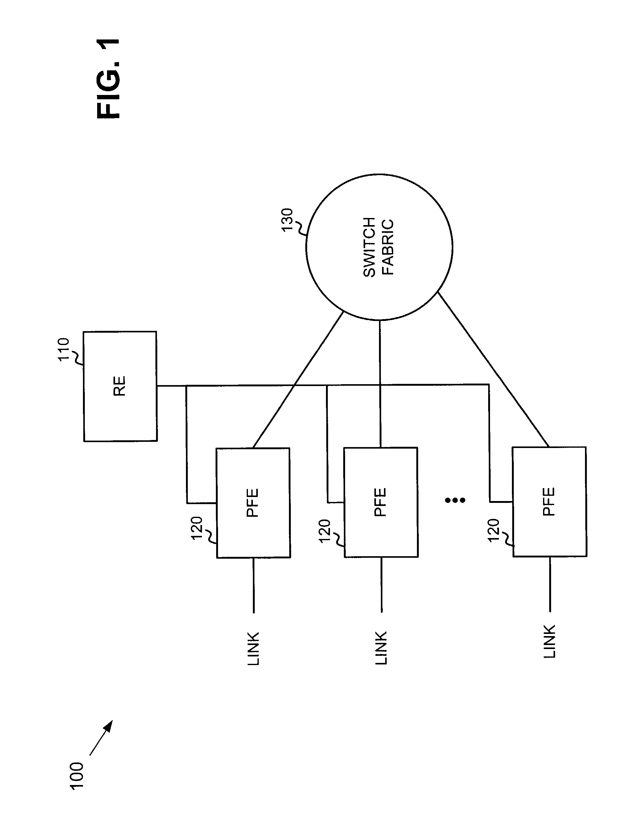 Dequeuing and congestion control systems and methods