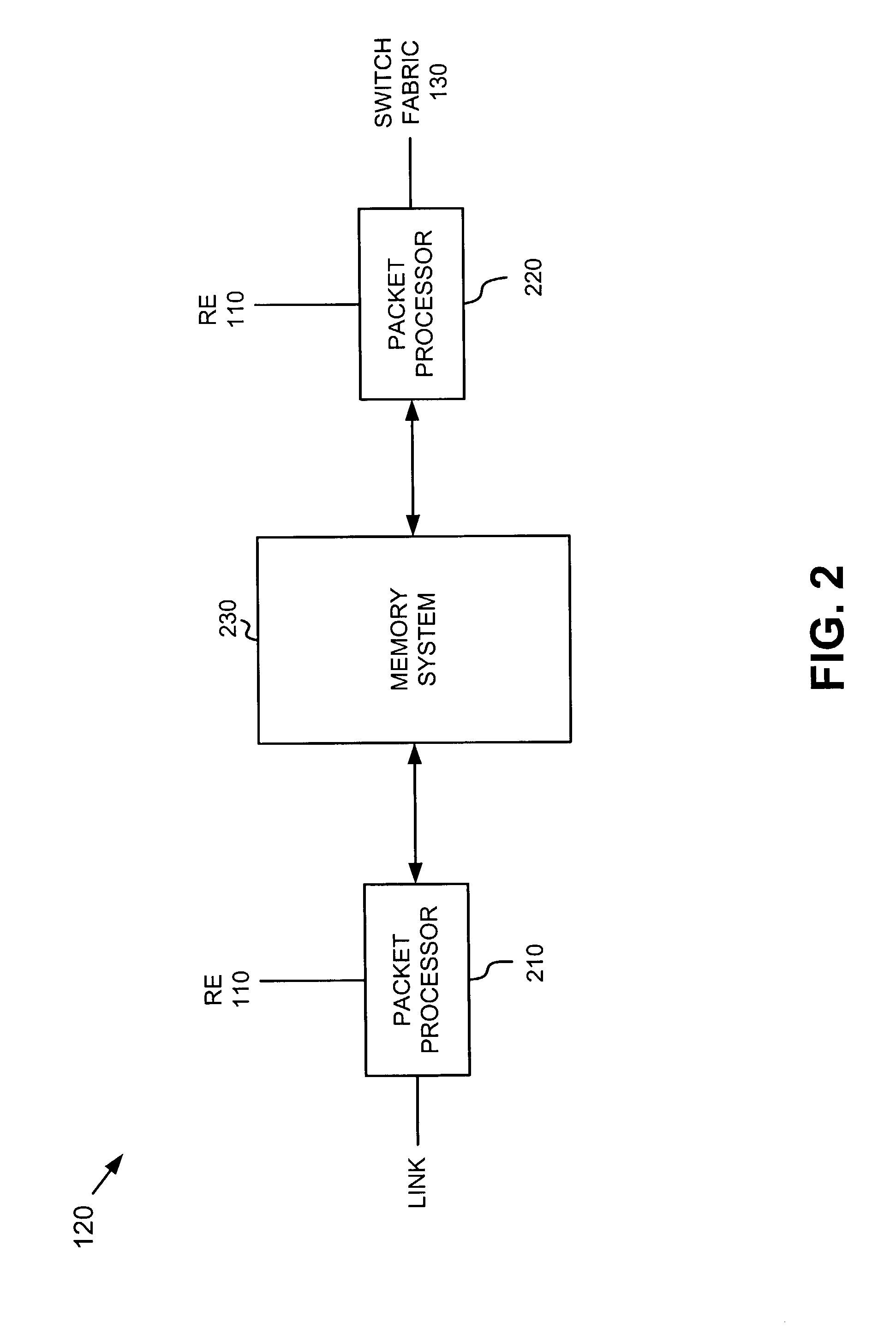 Dequeuing and congestion control systems and methods