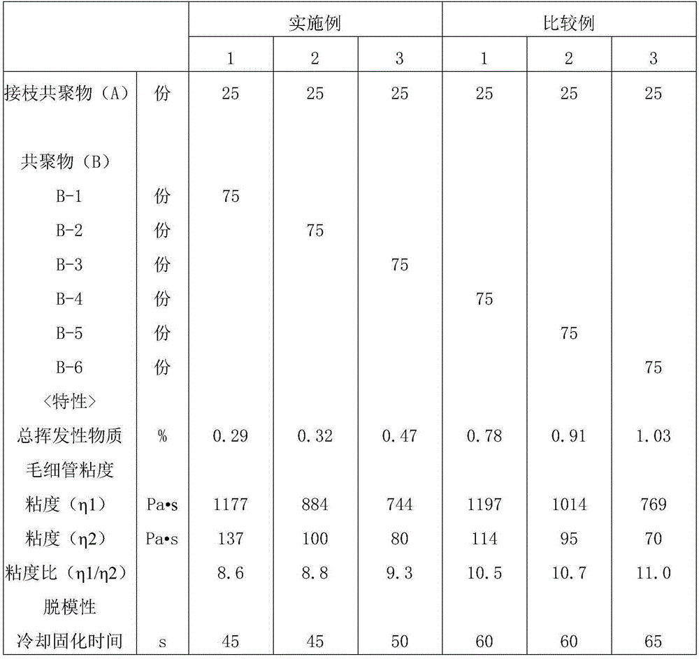 Rubber-reinforced thermoplastic resin composition and resin molded article