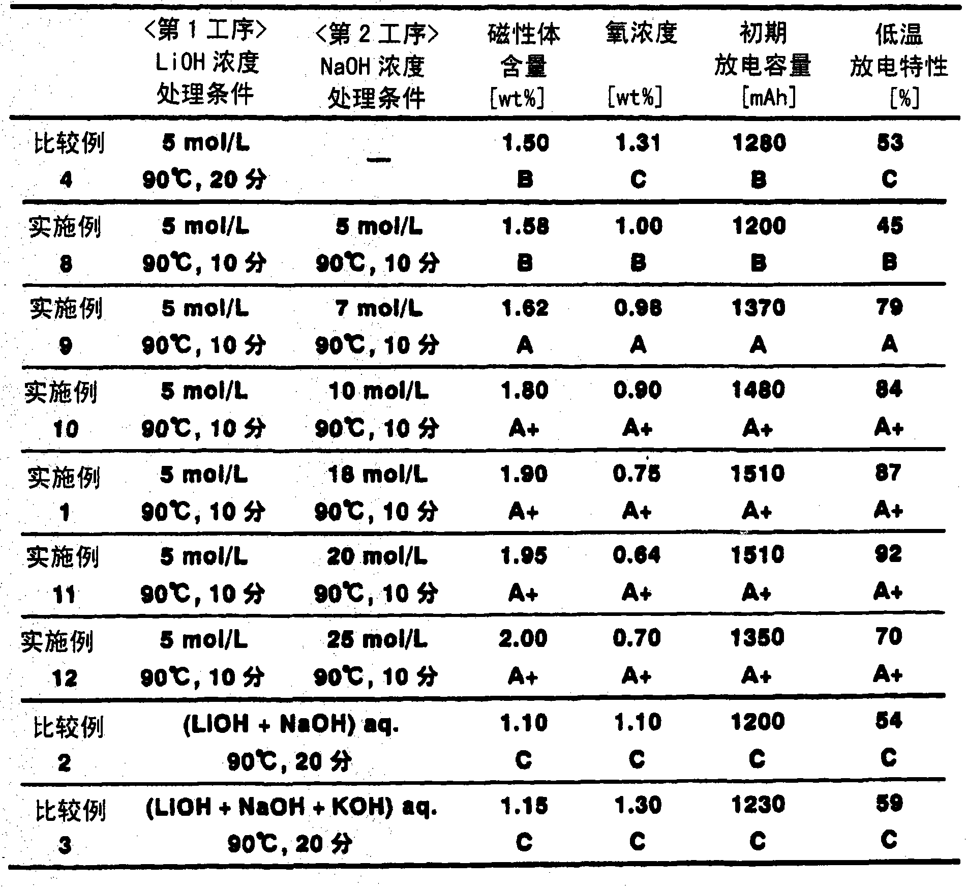 Hyrogen occluding alloy powder and method for surface treatment of same, negative pole for an alkali storage battery, and alkali storage battery