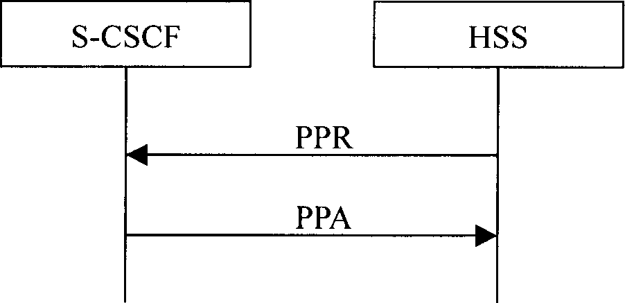 Measuring method and device and system for Diameter protocol interface