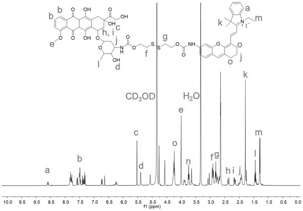 A kind of dimer prodrug and its preparation method and application