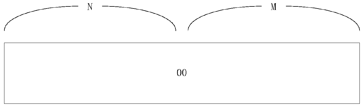 The Method of Improving the Hot Carrier Effect in nmos