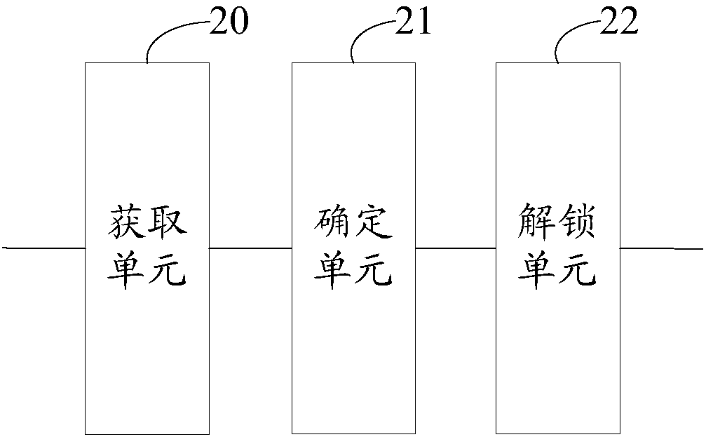 Unlocking method and device