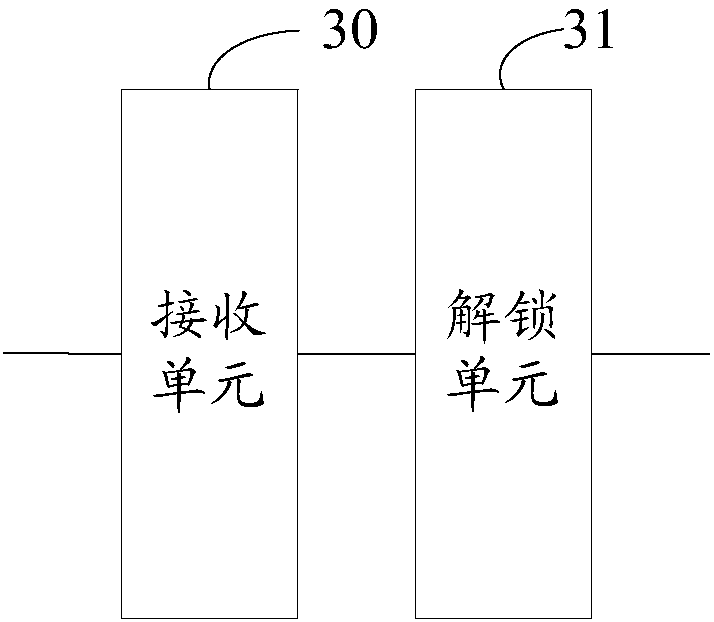 Unlocking method and device