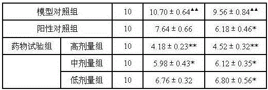 Application of traditional Chinese medicine composition in preparation of medicines for treating cerebral thrombosis