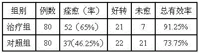 Application of traditional Chinese medicine composition in preparation of medicines for treating cerebral thrombosis