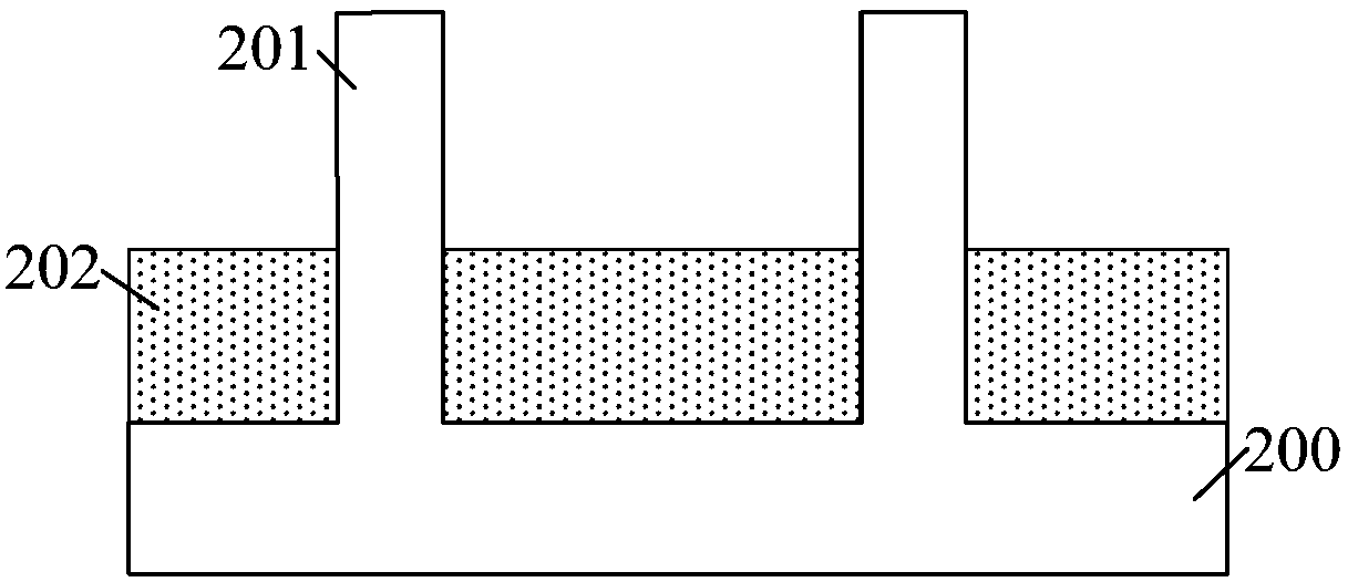 Semiconductor structure and forming method thereof