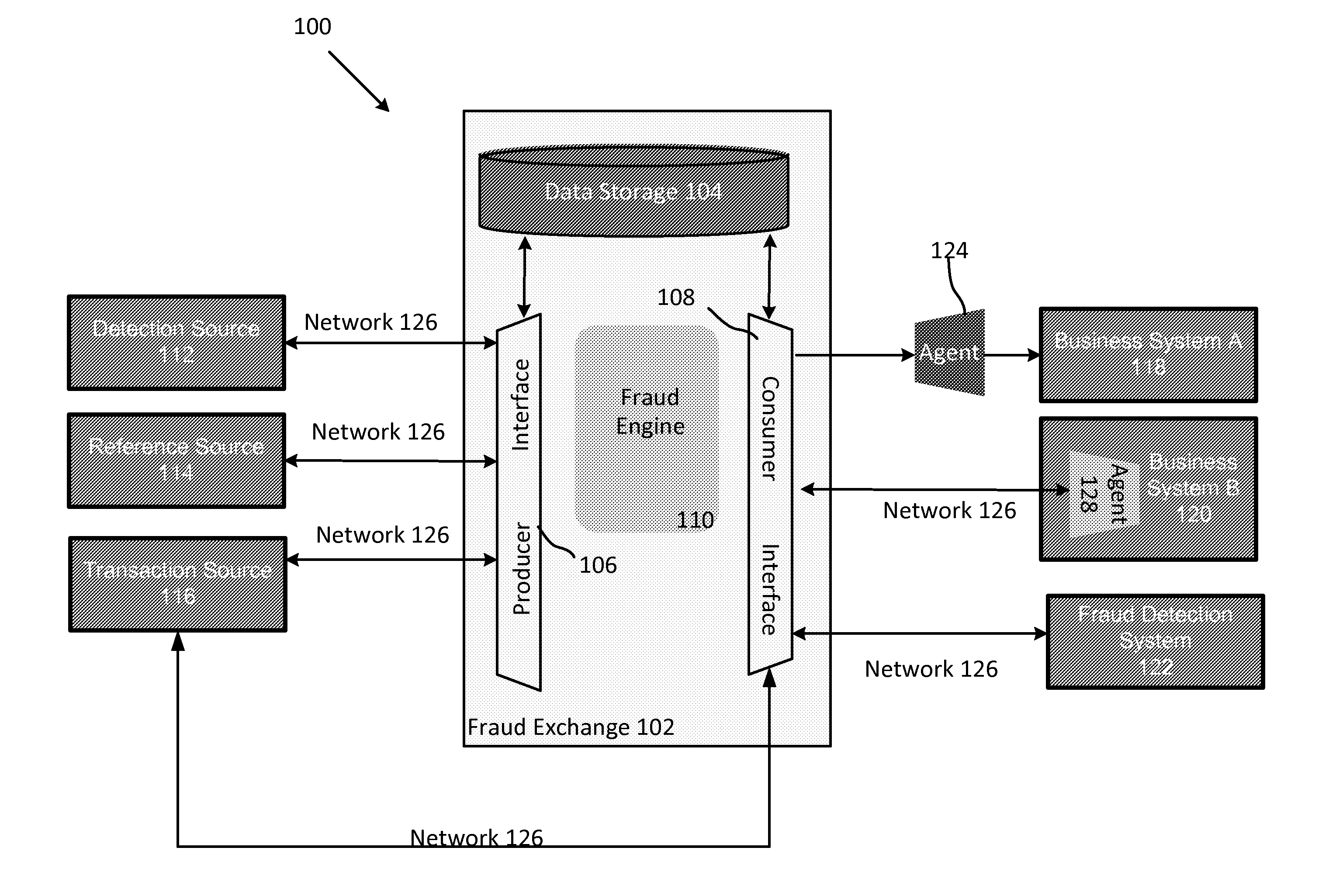 System and method for managing a fraud exchange