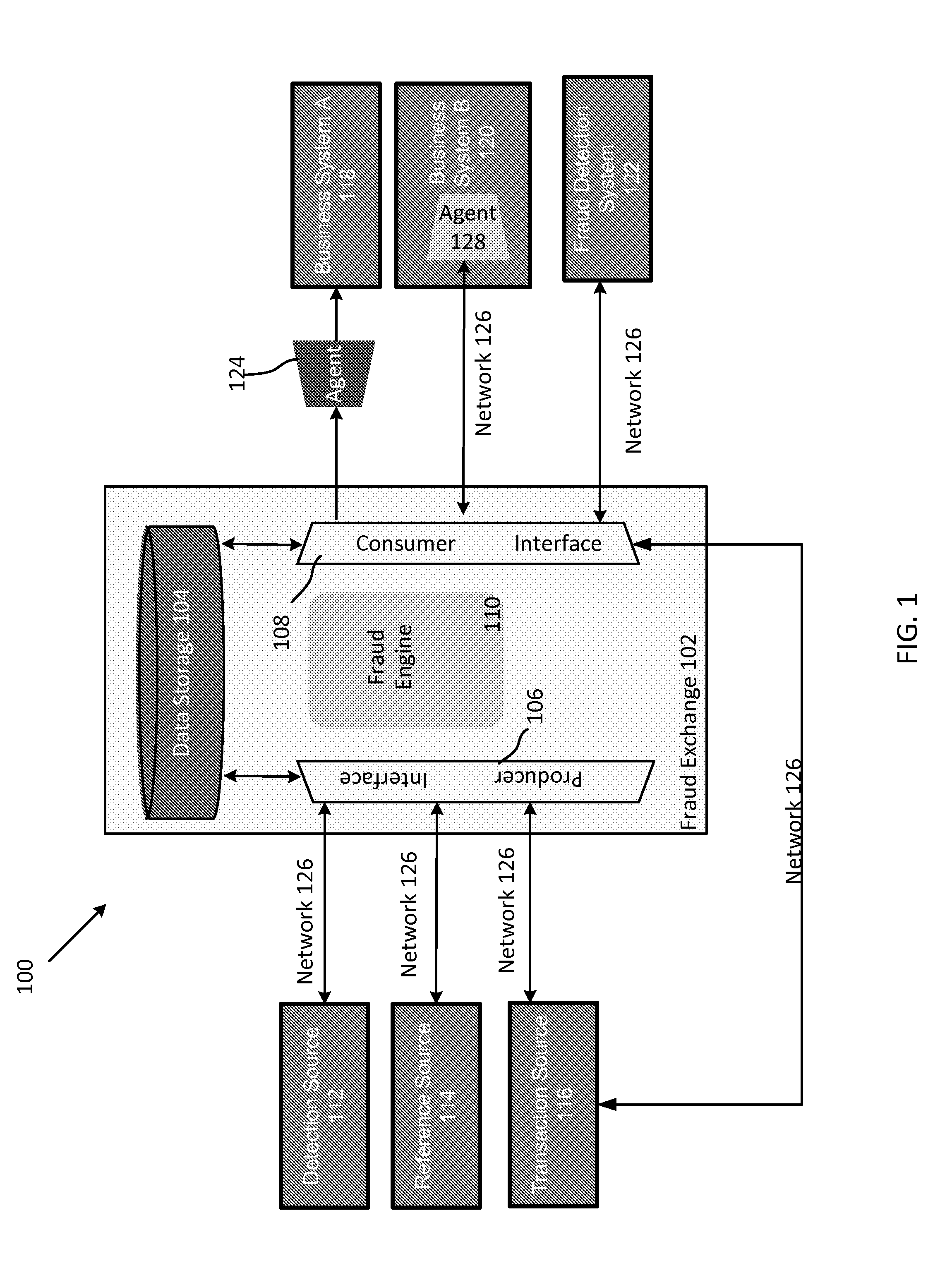 System and method for managing a fraud exchange