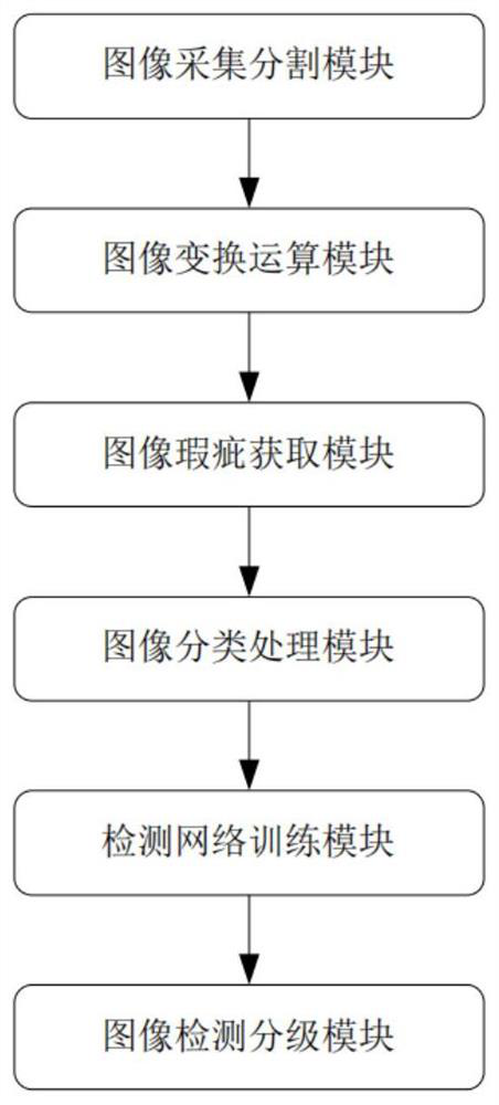 Fruit flaw classification method and device based on machine vision and deep learning fusion, storage medium and computer equipment