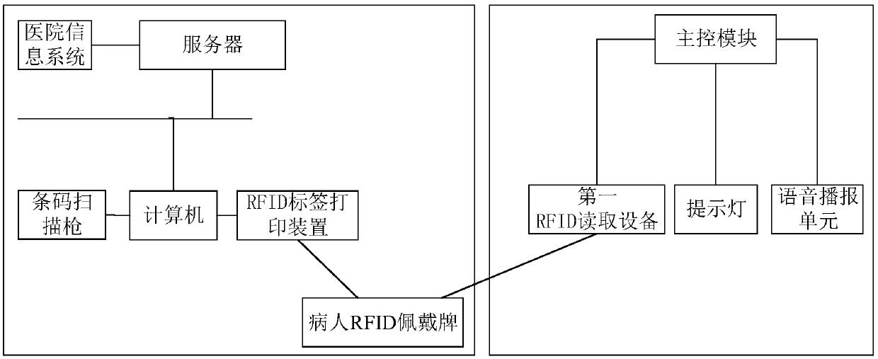 RFID infusion management system