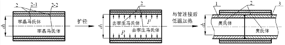 Nickel-titanium shape memory alloy composite pipe joint forming method