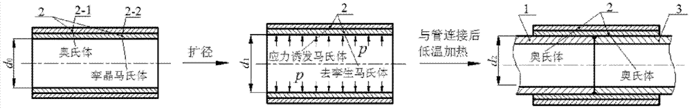 Nickel-titanium shape memory alloy composite pipe joint forming method