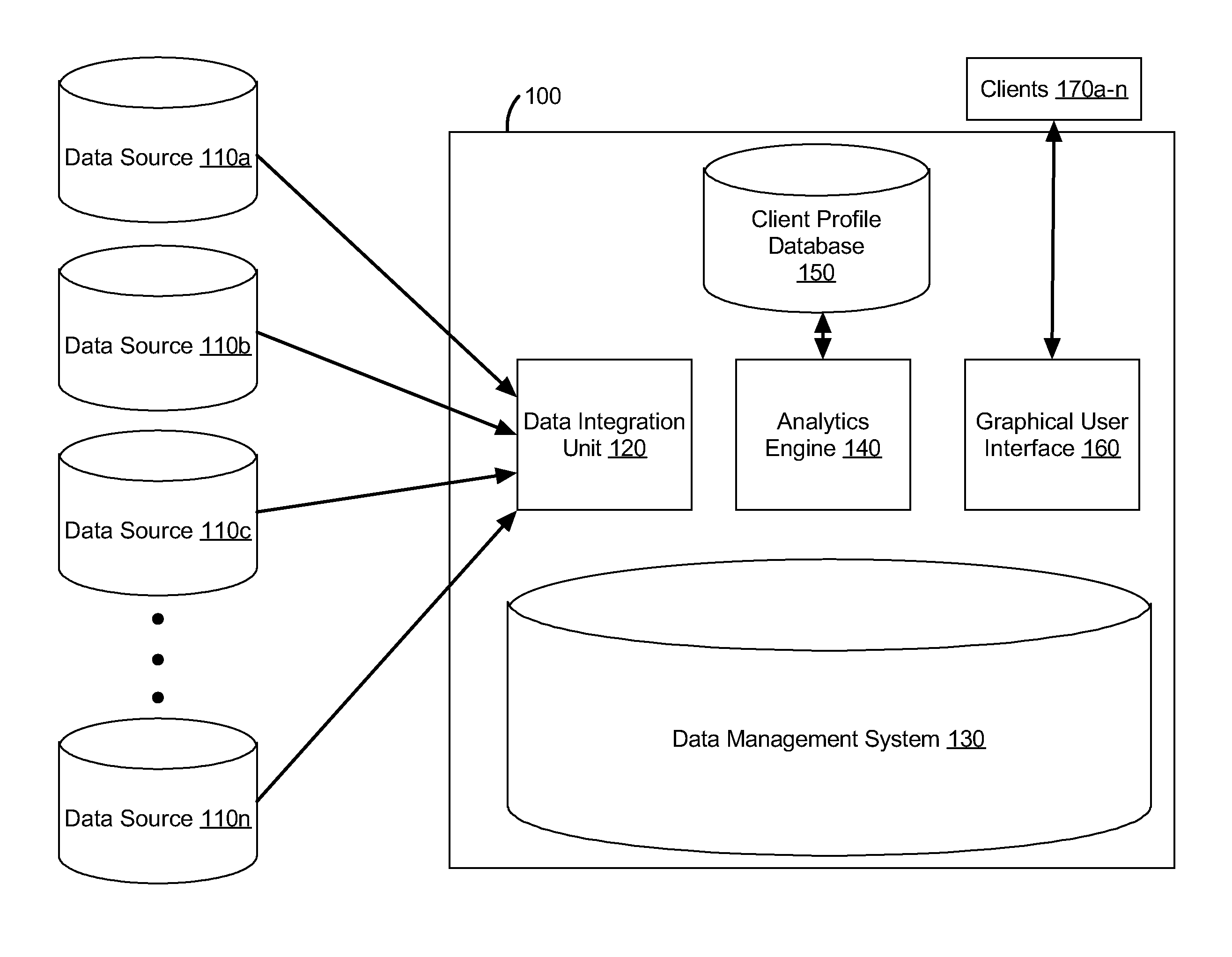 Digital analytics platform