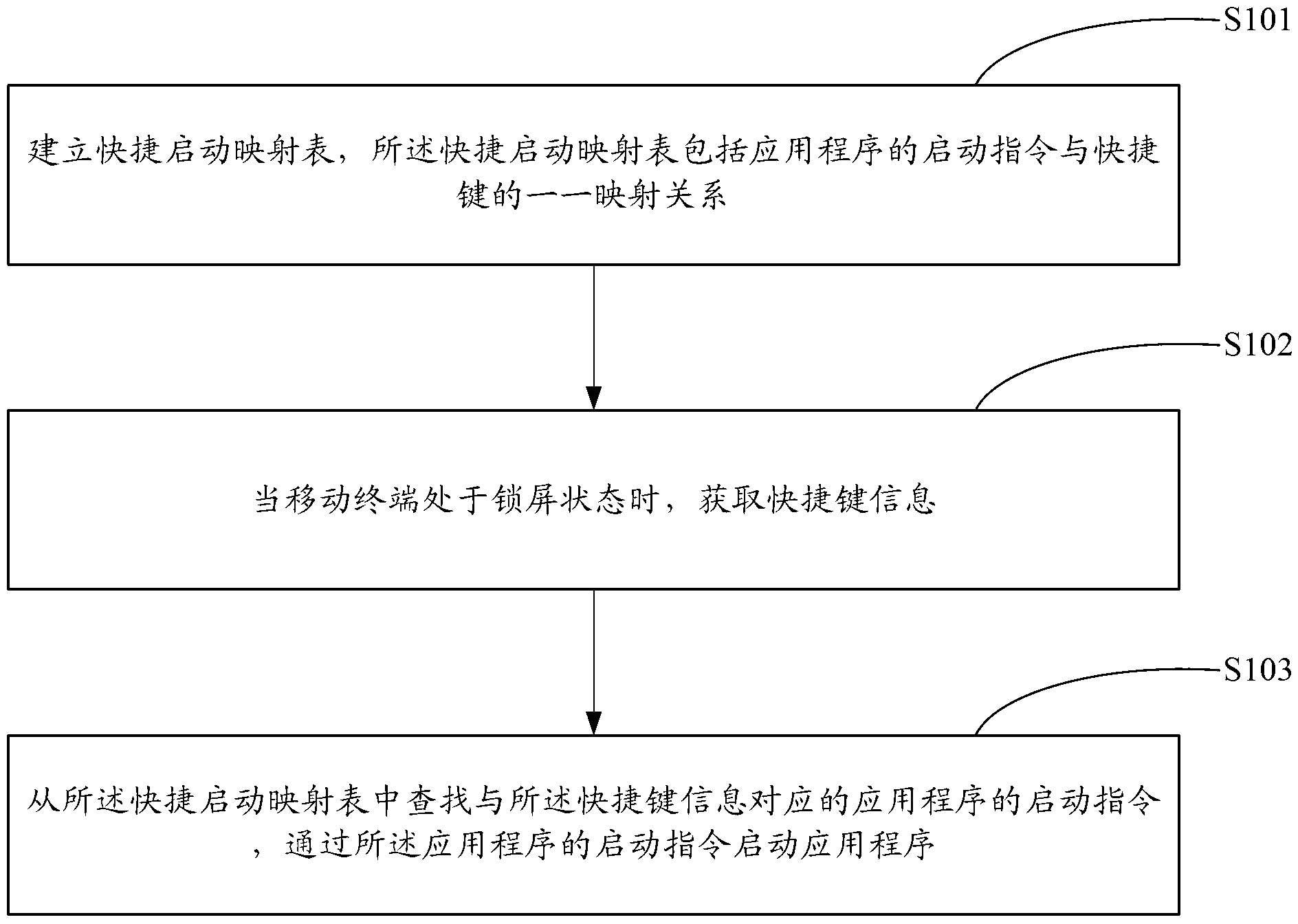 Method and device for opening application program, device and mobile terminal