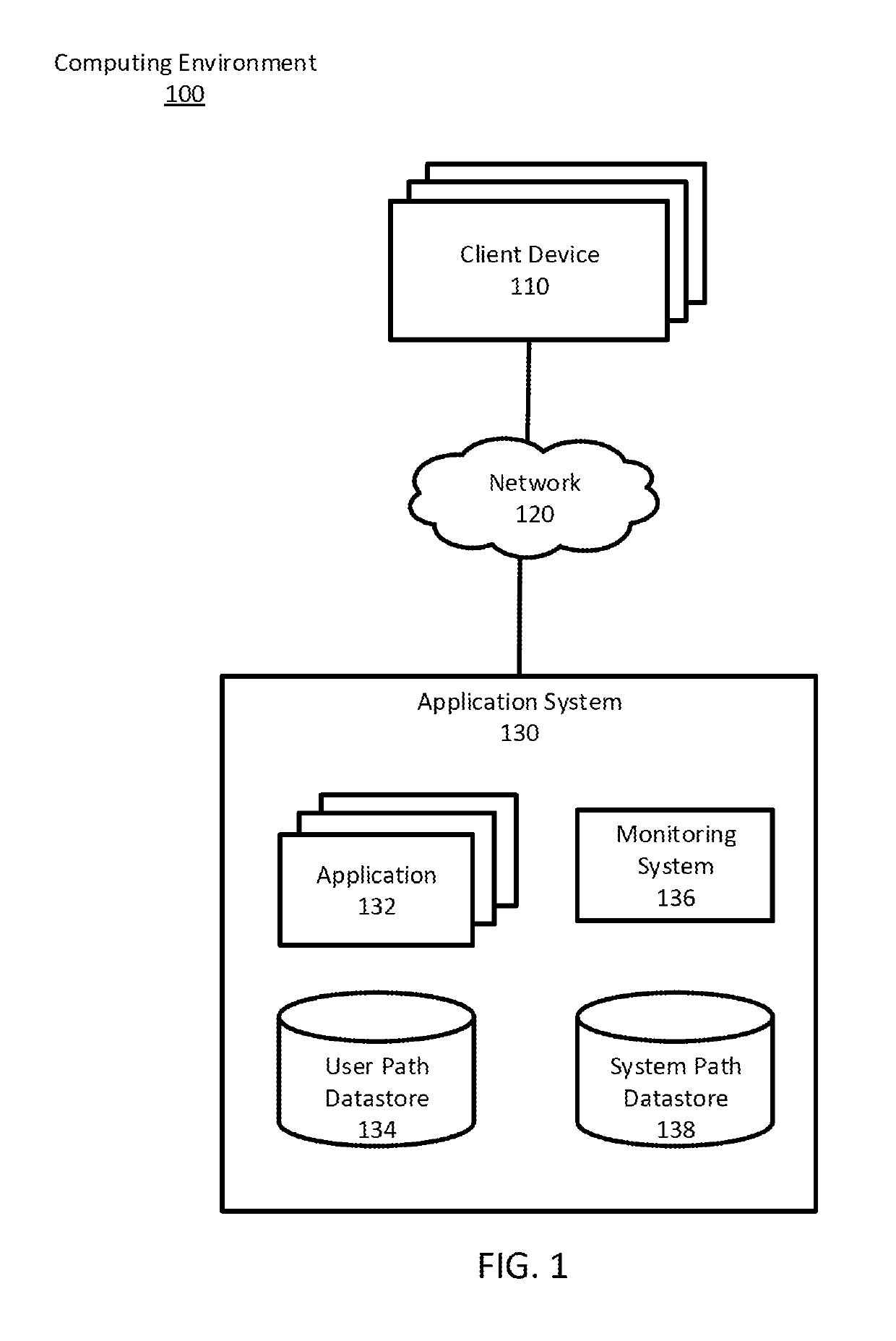 Dynamically modifying systems to increase system efficiency