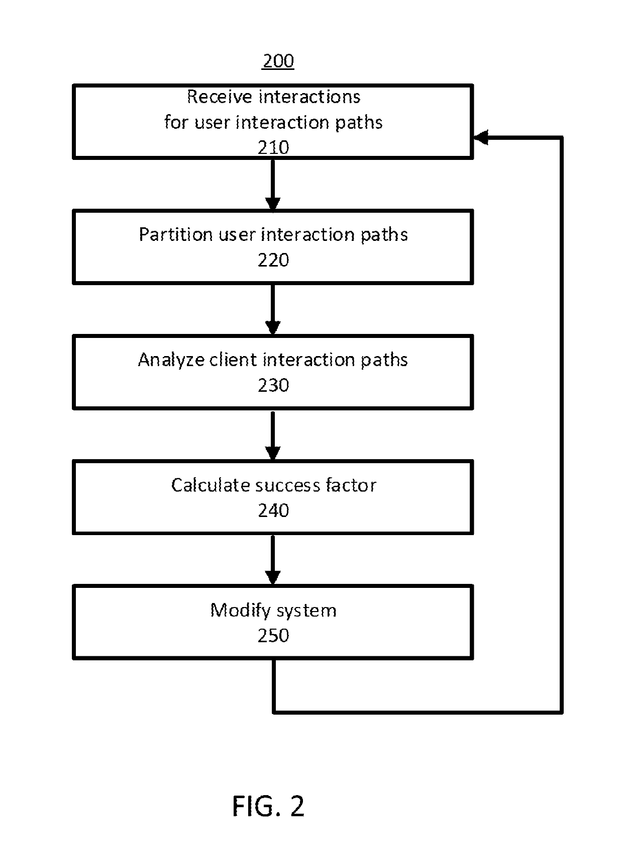 Dynamically modifying systems to increase system efficiency