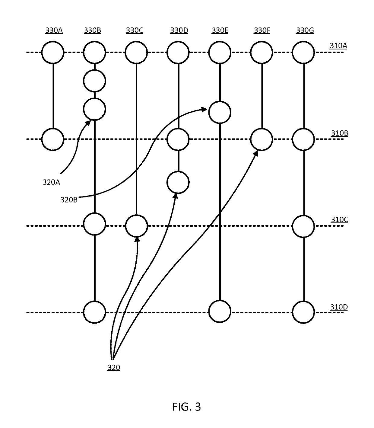 Dynamically modifying systems to increase system efficiency