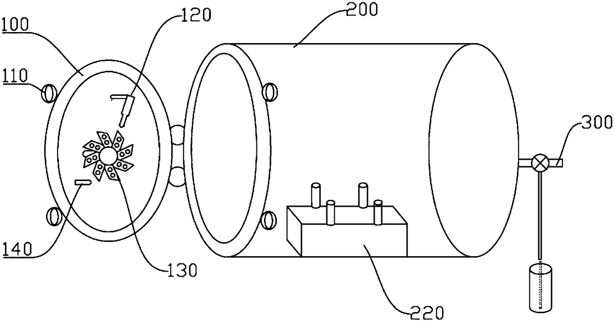 High-temperature nitriding flow field control device and control method thereof