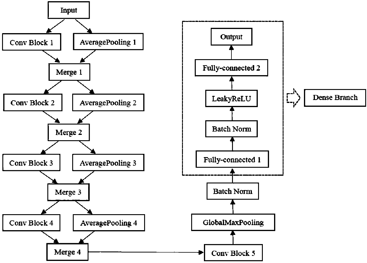 CT image pulmonary nodule detection method based on 3D residual neural network