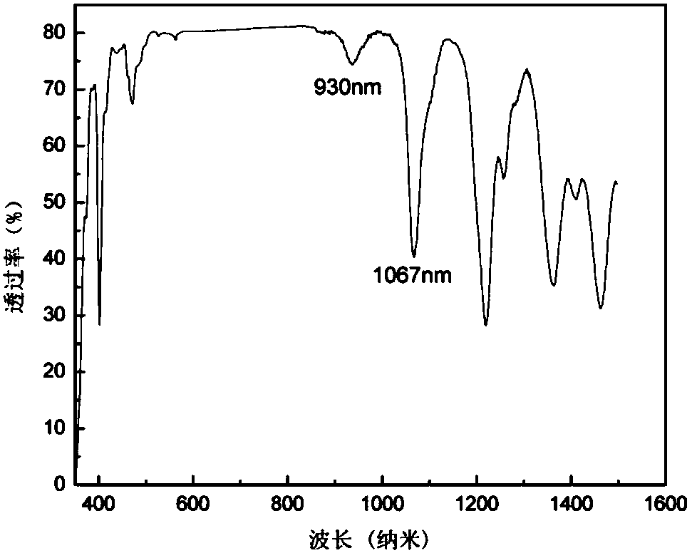 Infrared Absorbing High Aluminosilicate Glass-Ceramics Doped with Samarium and Ytterbium